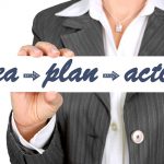 Characteristics of an entrepreneur-idea-plan-action