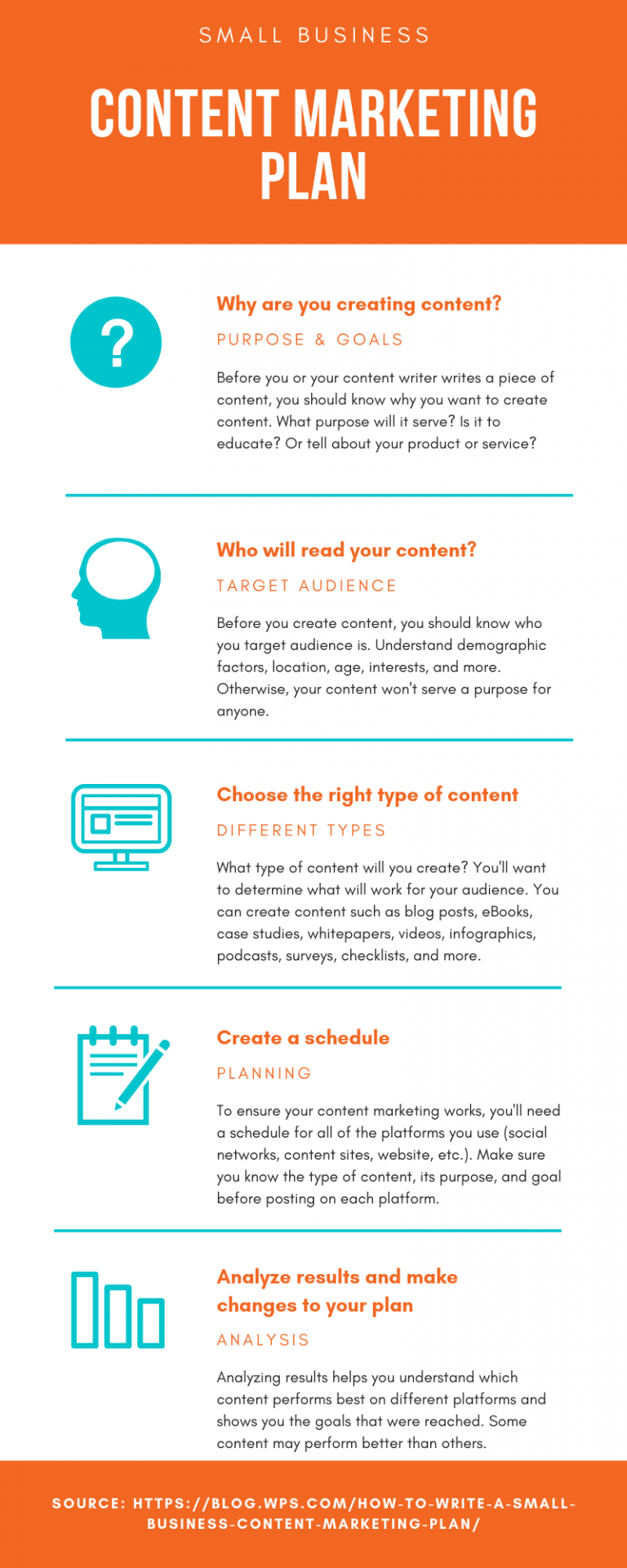 Content Marketing Plan for a Small Business | Savvy-Writer
