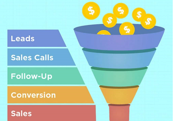 Digital marketing funnel