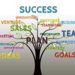 sales and marketing: a tree with words on it, including success, business, sales, team, marketing, and more